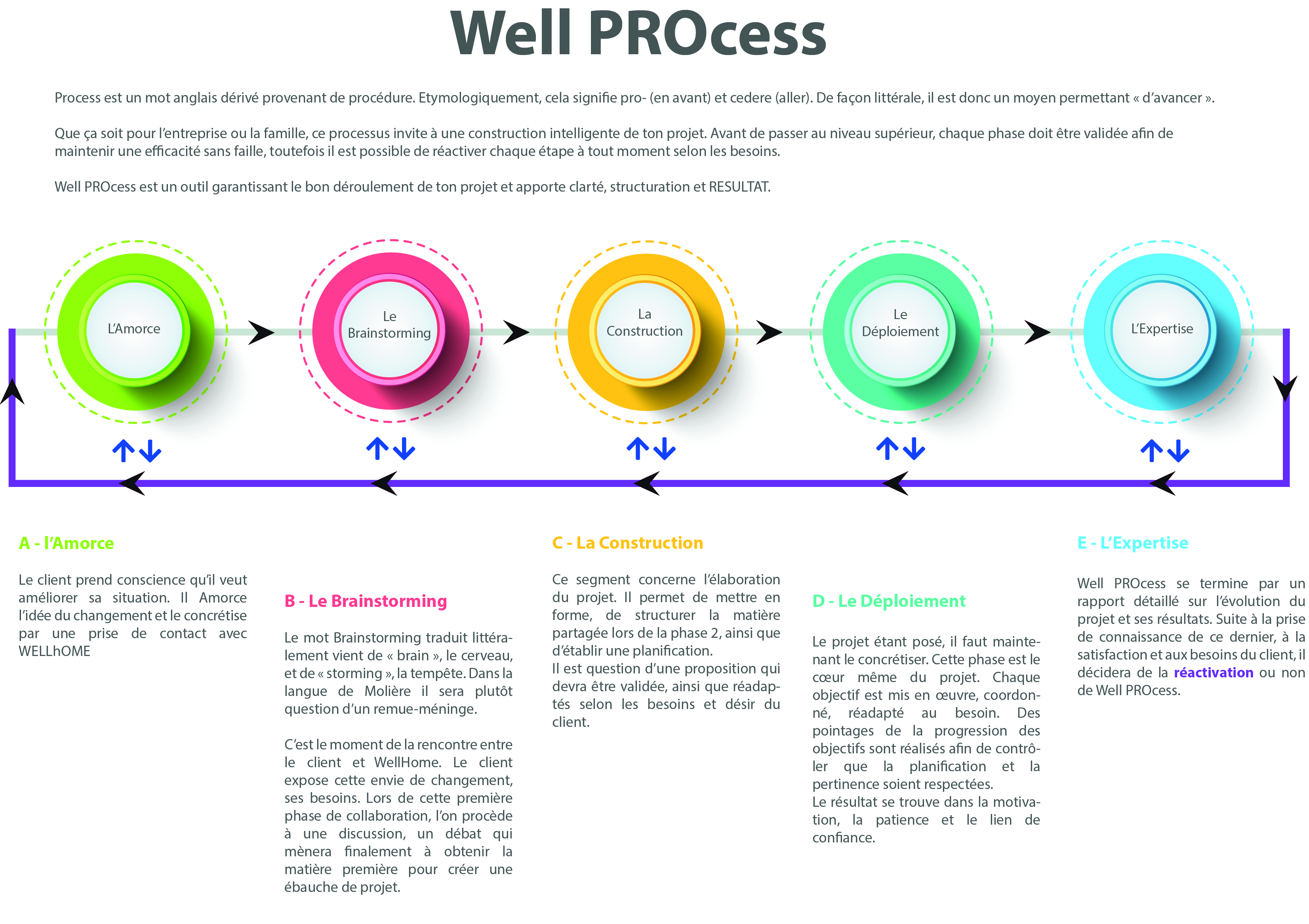 wellhome entreprise