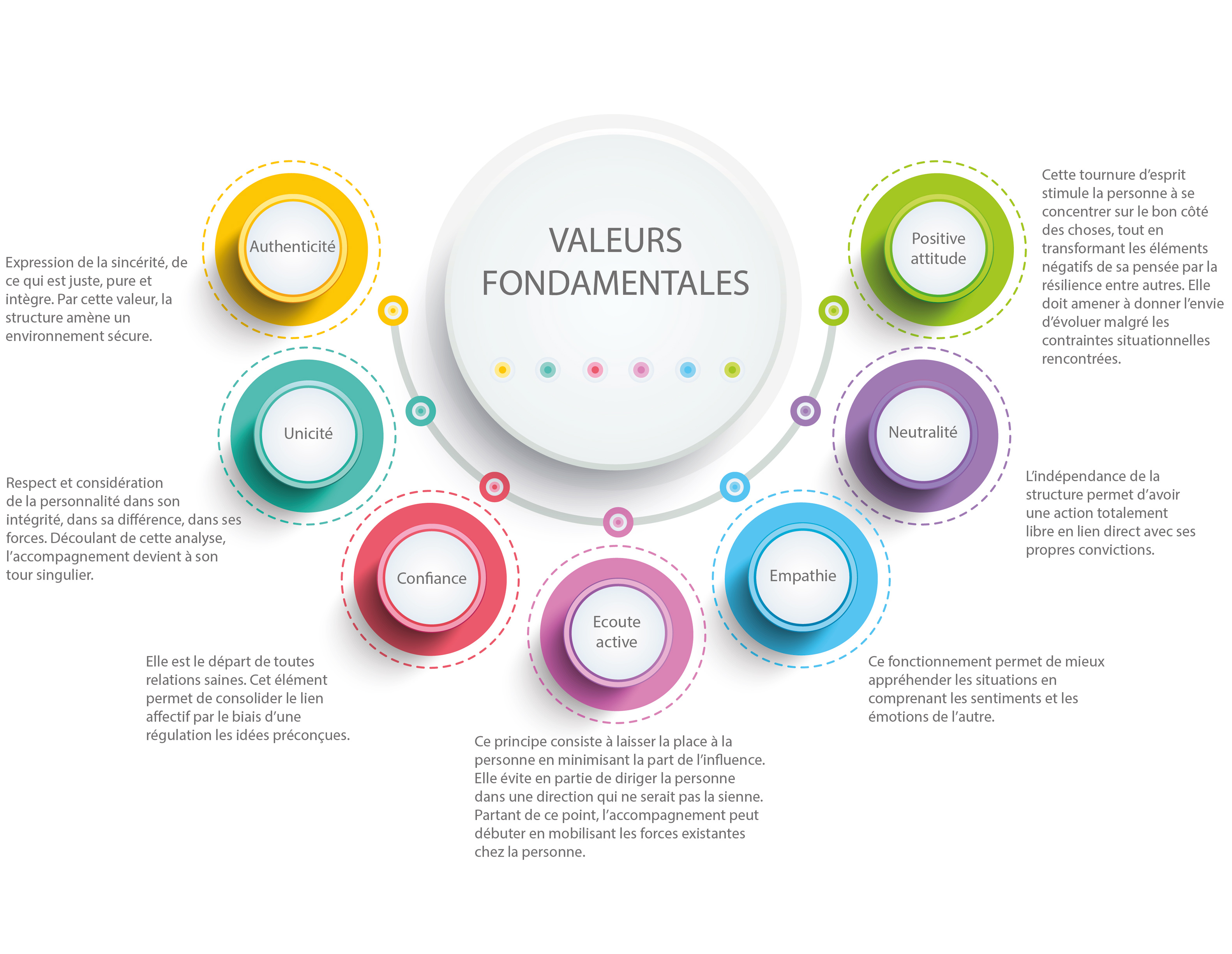 wellhome entreprise