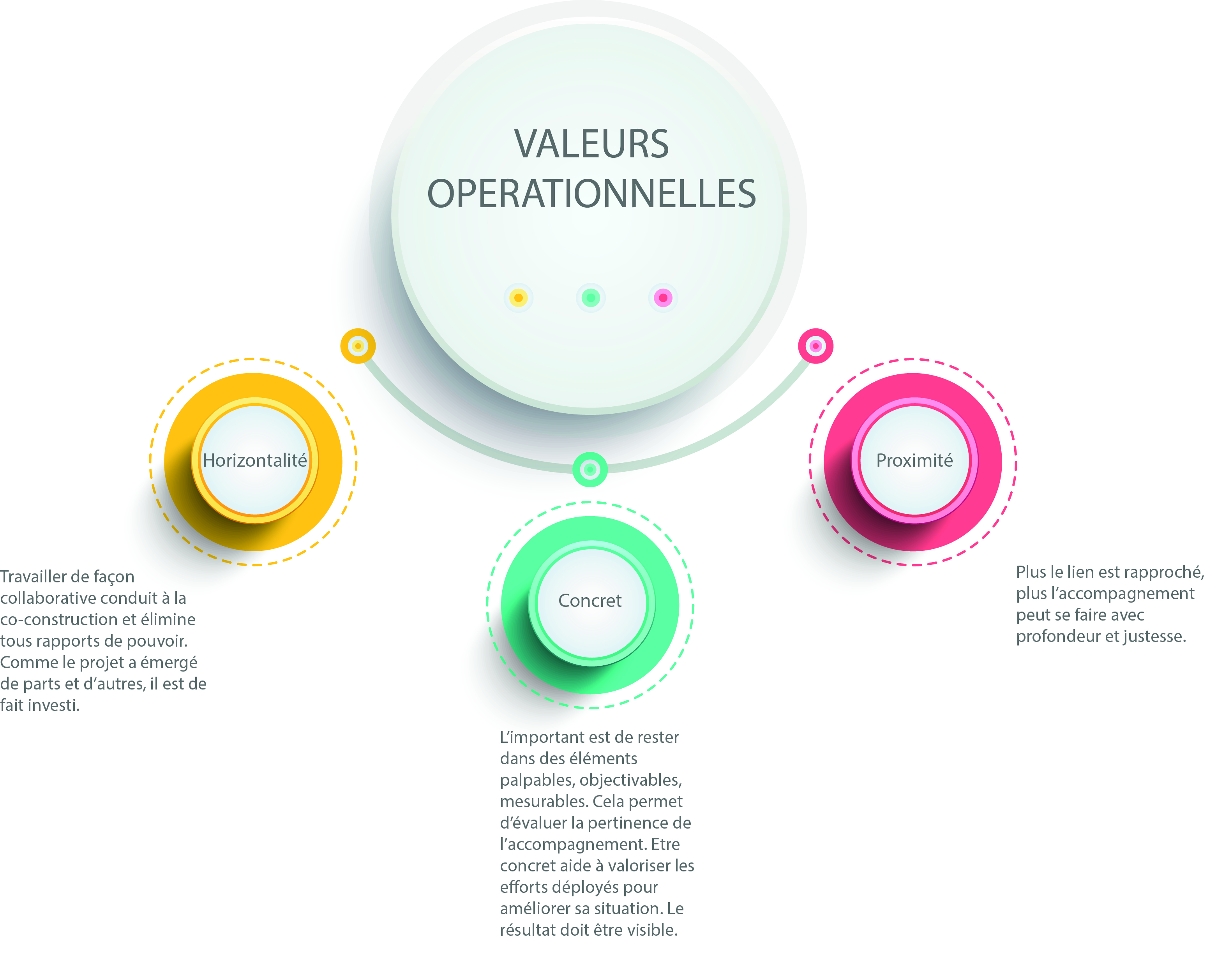wellhome famille